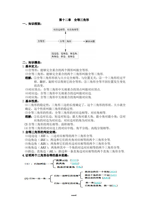 初二数学八上第十二章全等三角形知识点总结复习和常考题型练习(优选.)