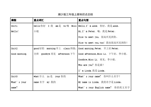 三年级湘少版上册英语知识点总结