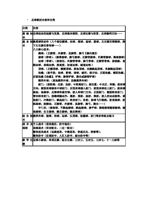 足球教材内容和分类