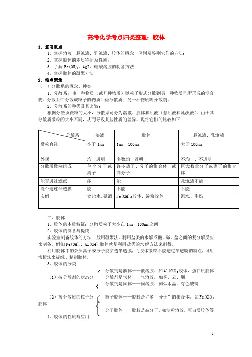 高考化学 (难点聚焦+例题精讲+实战演练)胶体