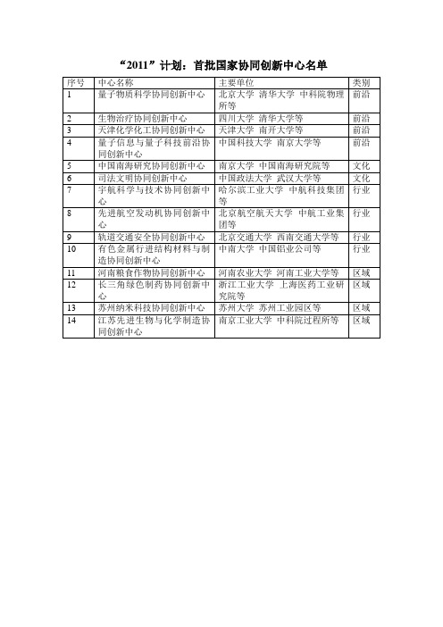 2011计划-首批国家协同创新中心名单