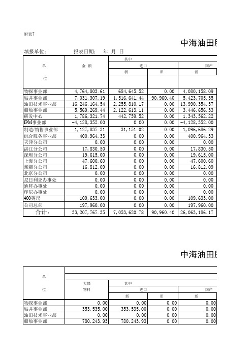 材料消耗(9月).xls