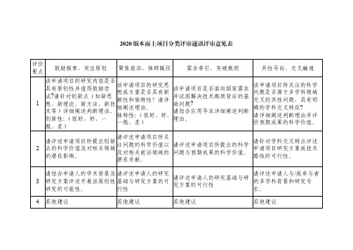 国家基金面上项目、重点项目分类评审要点