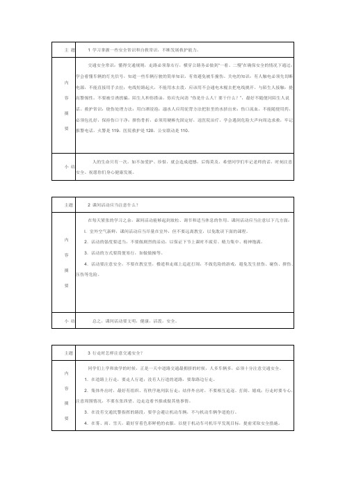 安全每日一案例