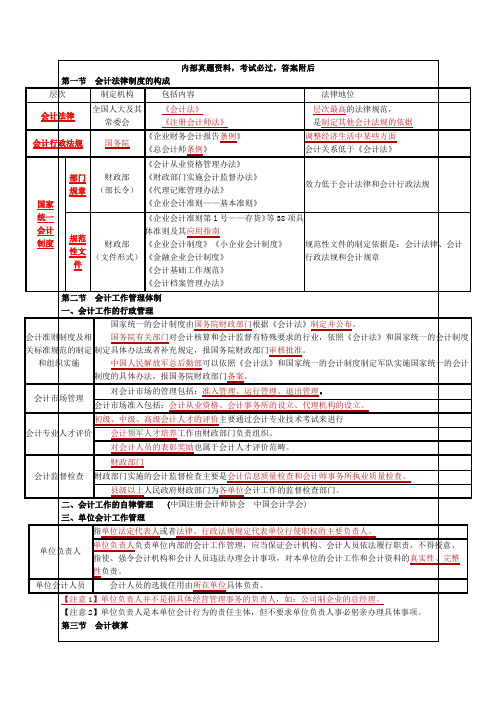 财经法规与会计职业道德知识(考点精华)考试试题及答案资料