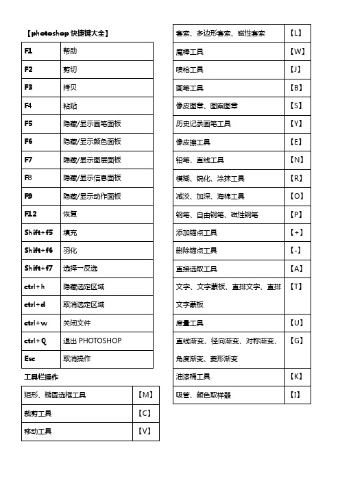 PHotoshopPS快捷键大全表格汇总共4页可打印