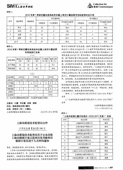 上海市质量技术监督局关于公布首批上海市能源计量示范单位及用能单位能源计量先进个人名单的通知