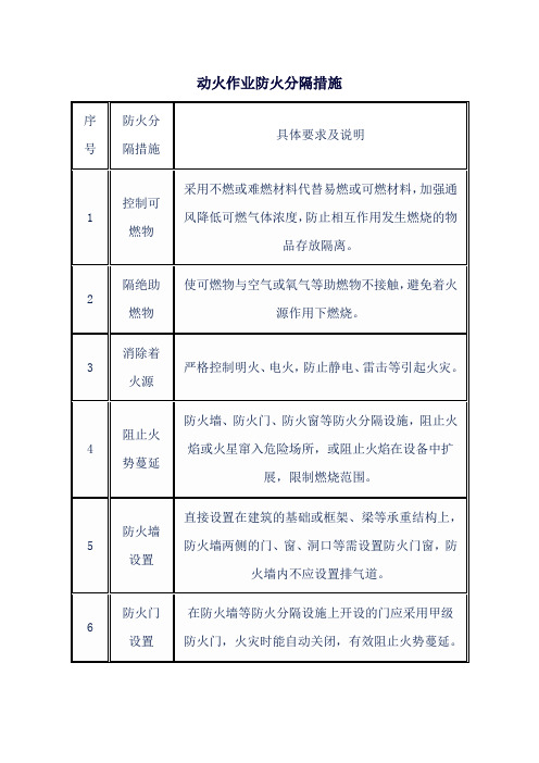 动火作业防火分隔措施