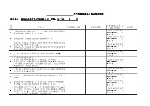 热力公司换热站安全检查表(1)