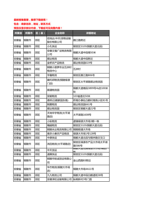 新版安徽省铜陵市郊区货运企业公司商家户名录单联系方式地址大全40家