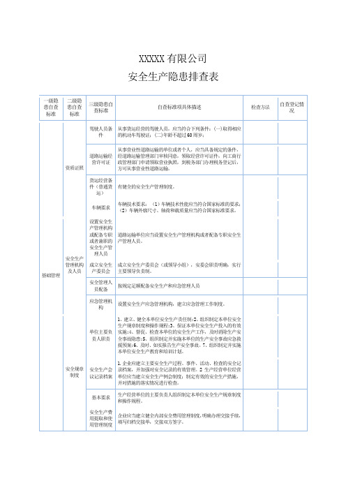 货运企业隐患排查表 全(详细)