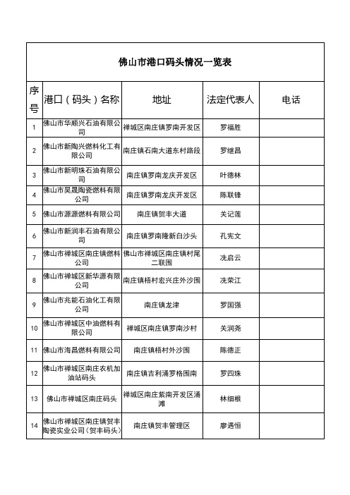 佛山市港口码头情况一览表