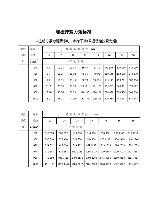 螺栓拧紧力矩标准 全