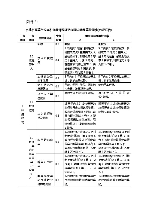 吉林省高等学校本科优秀课程评估指标内涵及等级标准自评报告