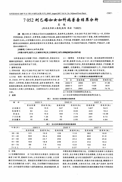 7052例已婚妇女妇科病普查结果分析