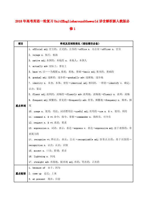 2018年高考英语一轮复习Unit2Englisharoundtheworld讲含解析新人教版必修1.doc