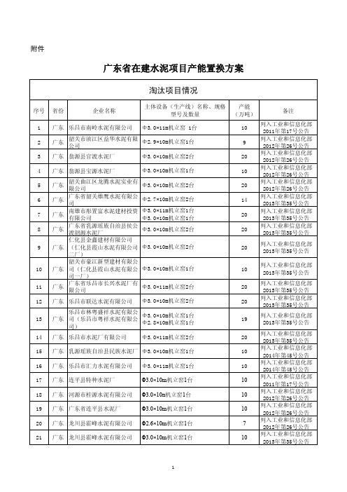 广东在建水泥项目产能置换方案-中华人民共和国工业和信息化部