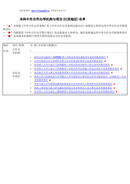 本科中外合作办学机构与项目(江西地区)名单