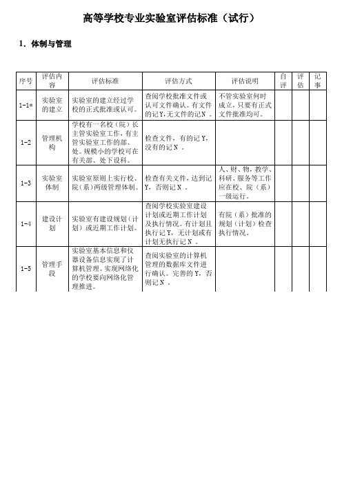 高等学校专业实验室评估标准