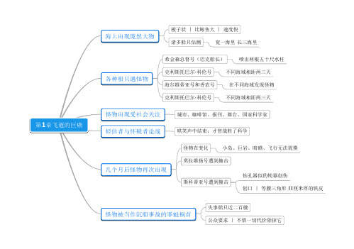 《名著思维导图》海底两万里01