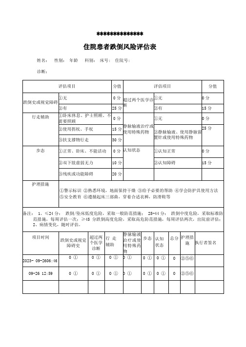 住院患者跌倒风险评估表