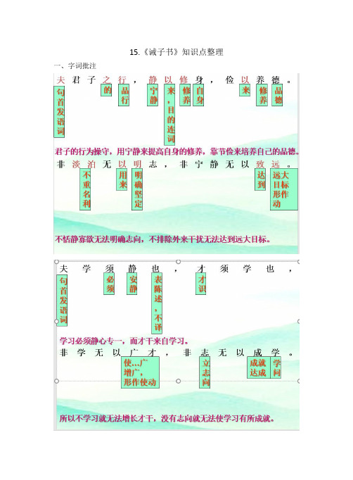 15.《诫子书》字词批注知识点整理