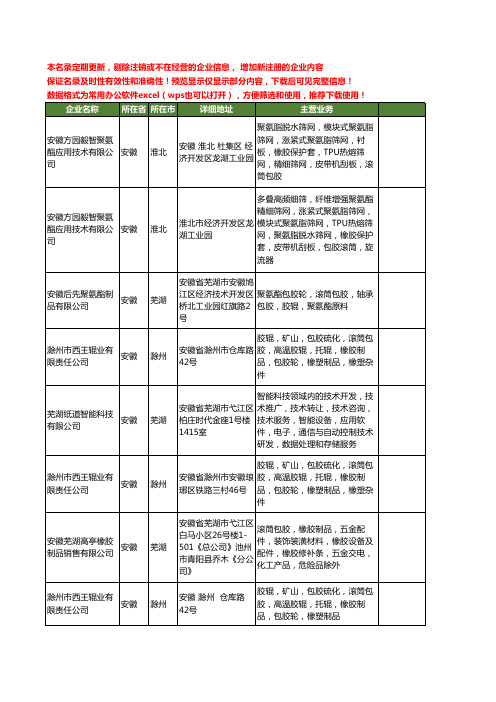 新版安徽省滚筒包胶工商企业公司商家名录名单联系方式大全12家