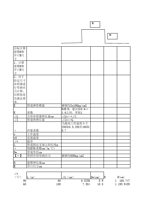 (完整版)方形补偿器计算