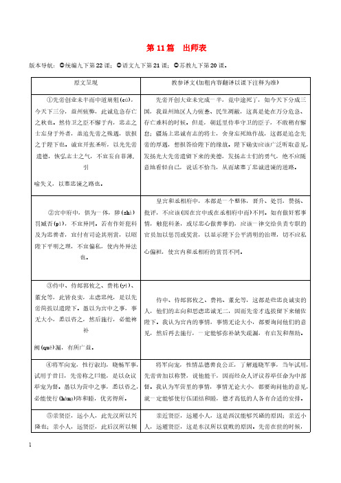 2019年中考语文专题复习精炼课内文言文阅读第11篇出师表(含答案解析)