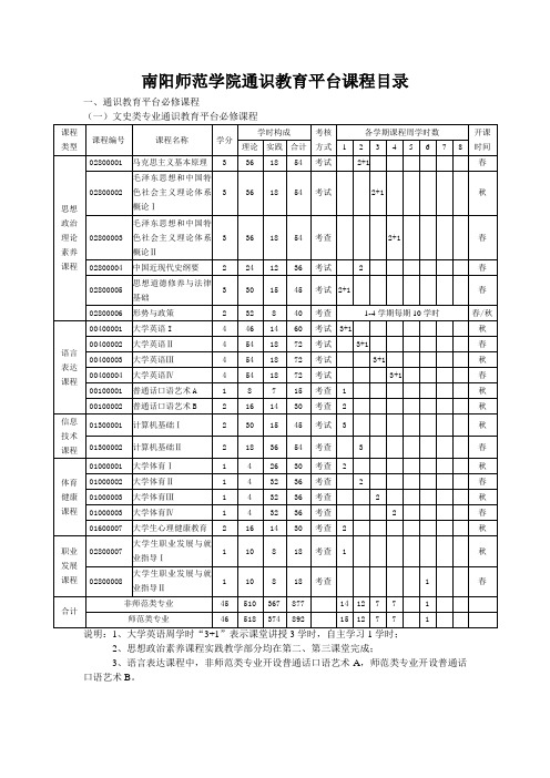 南阳师范学院通识教育平台课程目录doc