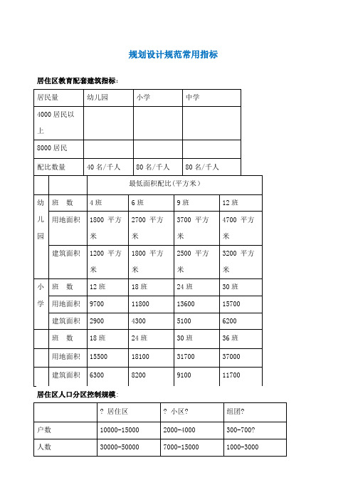 城市规划设计规范指标大全