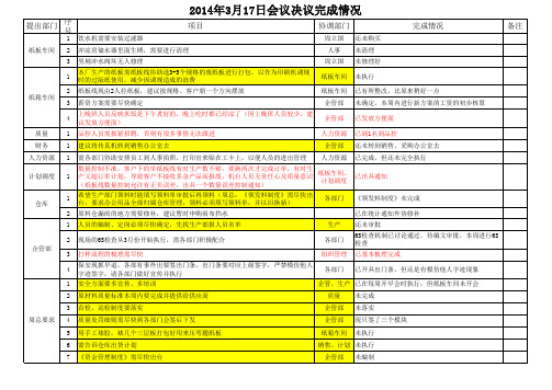 3月会议决议完成跟进记录