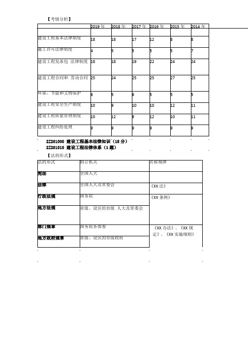 【二建试题讲解】建设工程法律体系与法人制度