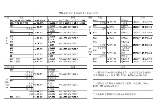 贵金属首饰印记,含量,标准对照表