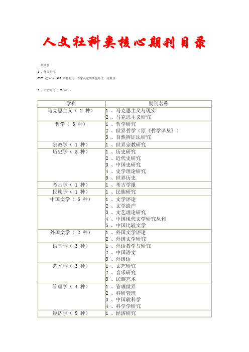 人文社科类核心期刊目录