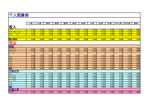 个人每月生活开支预算表Excel模板