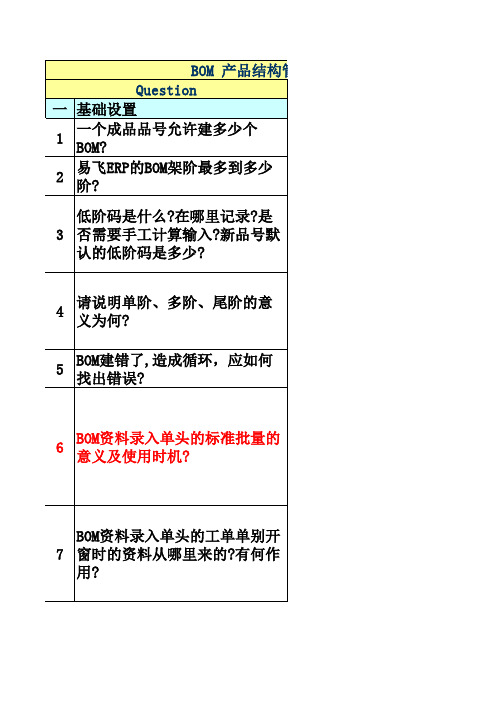 神州数码顾问培训题库bom