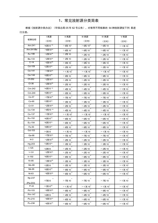 常见放射源及射线装置分类