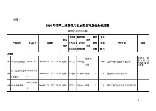 2010年烟草上推荐使用的农药品种及安全使用表