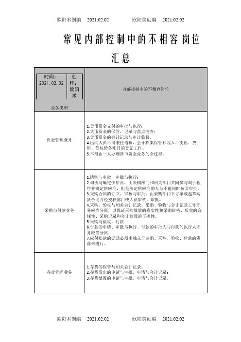 内部控制中的不相容岗位汇总之欧阳术创编