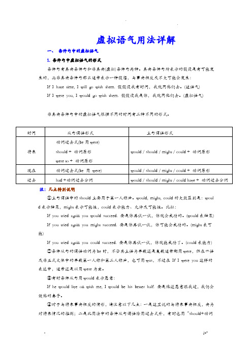 虚拟语气用法详解