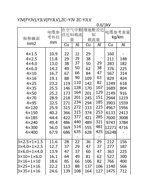 电缆载流量对应表