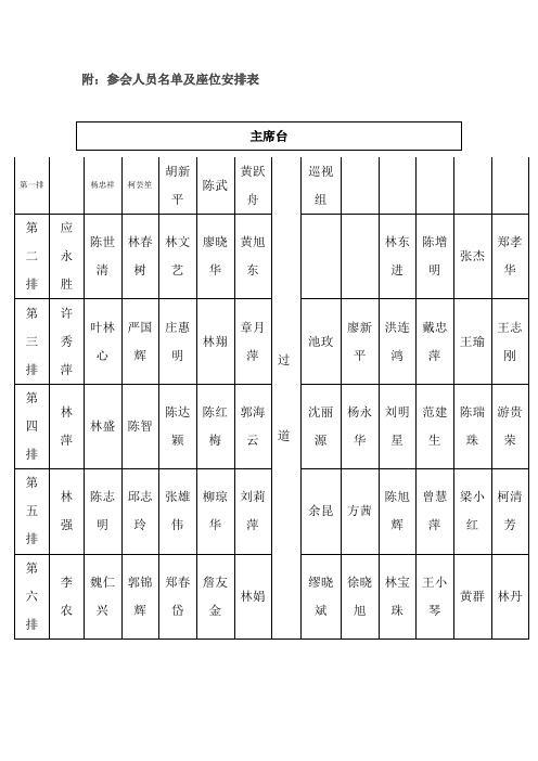 附参会人员名单及座位安排表