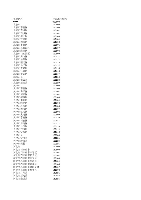 生源地区代码表-全国