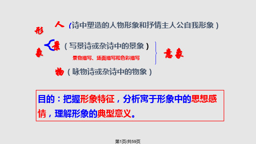 诗歌鉴赏人物形象分析PPT课件