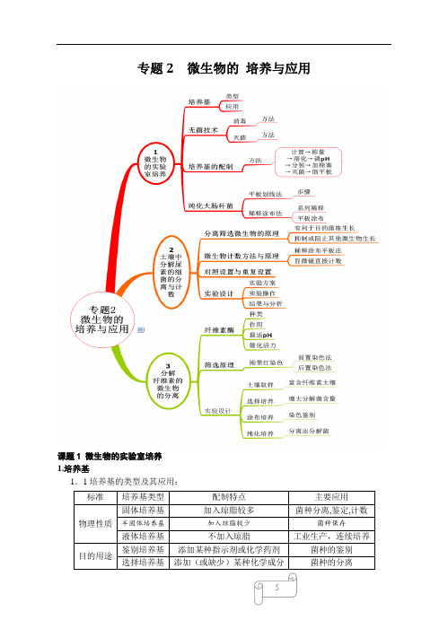 《微生物的培养与应用》思维导图