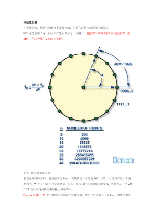 相位累加器原理