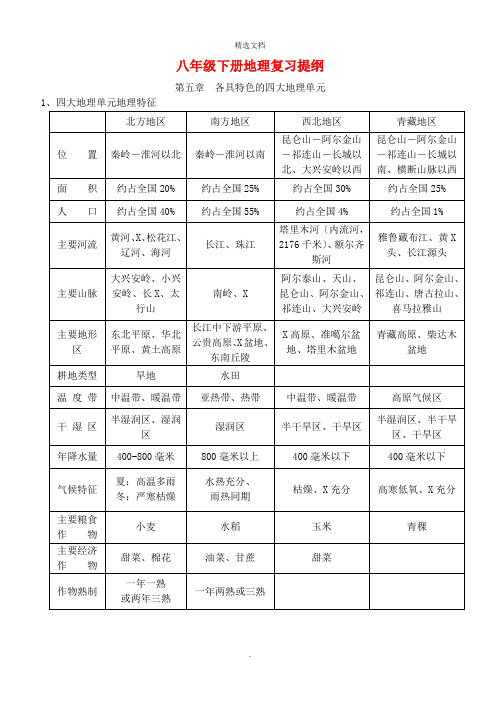 粤教版八年级下册地理复习提纲