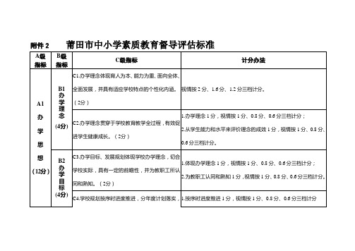 莆田市中小学素质教育督导评估标准