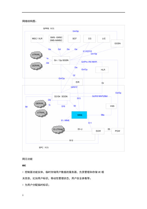 LTE网络结构、网元功能及接口说明